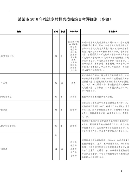 【精编】某某市乡村振兴考评细则