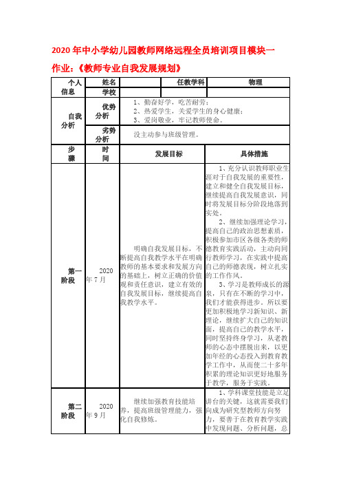 【精品】2020年中小学幼儿园教师网络远程全员培训项目模块一作业:《教师专业自我发展规划》