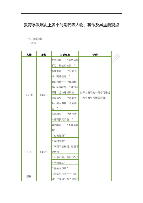 教育学发展史上各个时期代表人物、著作及其主要观点