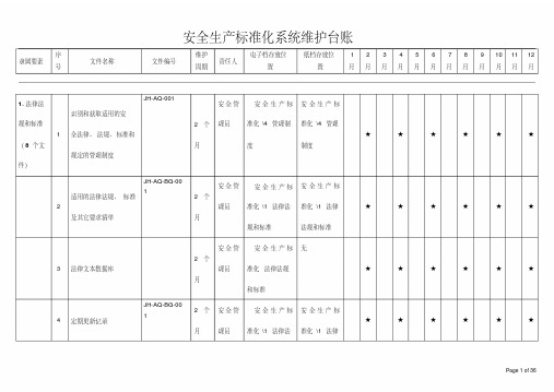 安全生产标准化系统维护计划台账