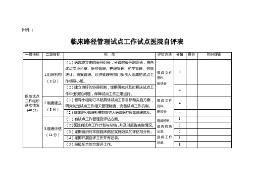 临床路径管理评估表1-4