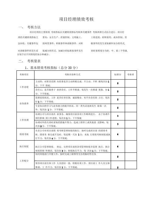 项目经理部人员绩效考核表