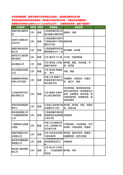 新版江苏省南通鸡蛋工商企业公司商家名录名单联系方式大全25家