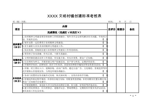 XXXX文明村镇创建标准考核表