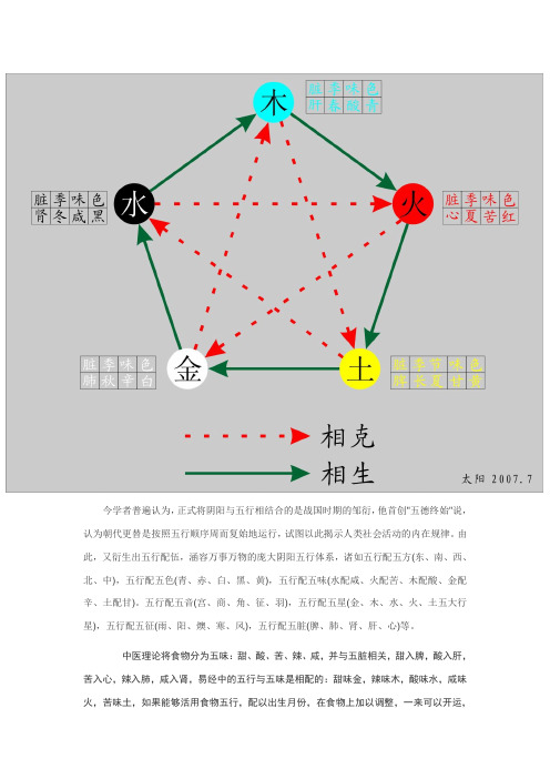 五行-五色-五方-五味各自对应的五脏和六俯