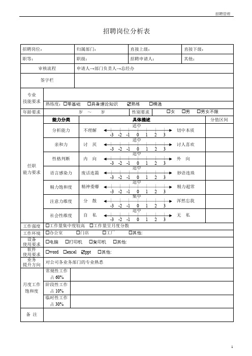 招聘岗位分析表-2.4