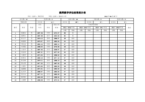 教师教学评估结果统计表