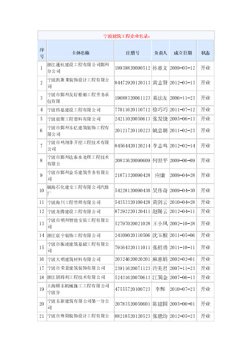 宁波建筑工程企业名录