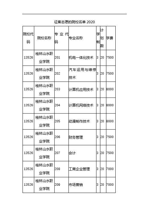 征集志愿的院校名单2020