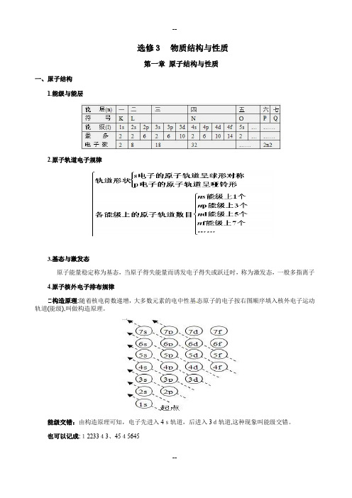 人教版化学选修3知识点总复习