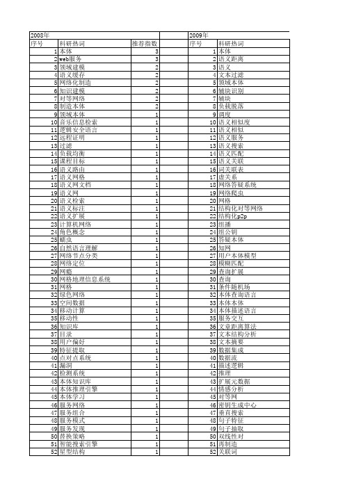 【计算机应用】_语义网络_期刊发文热词逐年推荐_20140725