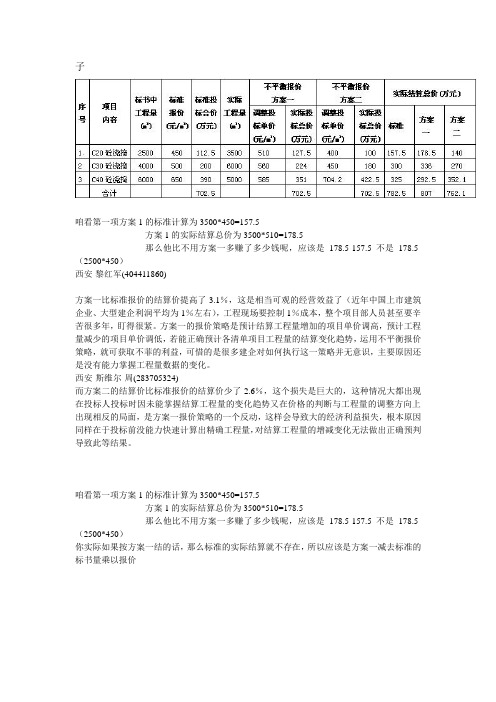 不平衡报价