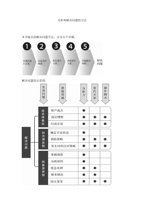 (读书笔记)麦肯锡问题分析与解决技巧