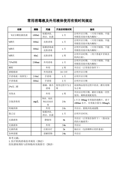 常用消毒液及外用液体使用有效时间规