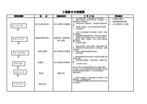 工程款支付流程