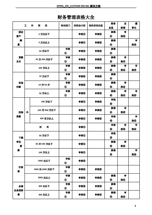 财务管理表格大全 35页