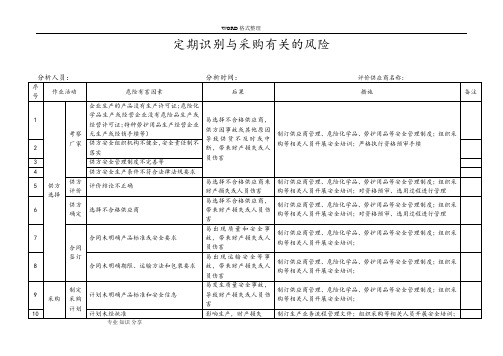 3.8定期识别及及采购有关风险