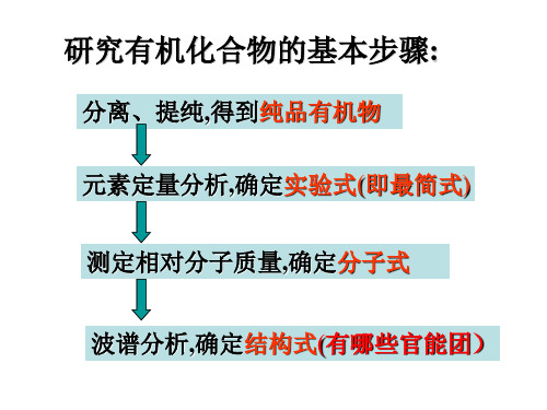 有机物分子式的确定