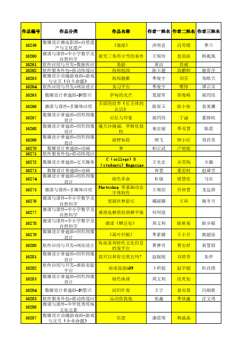 作品编号 作品分类 作品名称 作者一姓名作者二姓名作者三