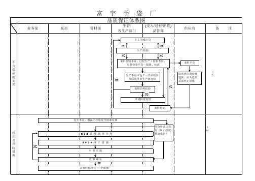 品质保证体系图