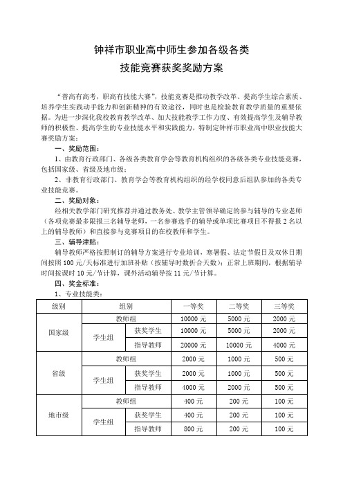 竞赛奖励方案