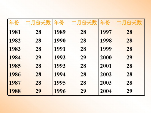 人教版小学四年级数学年月日闰年与平年