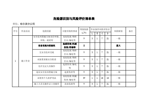 危险源识别与风险评价清单—2017.1