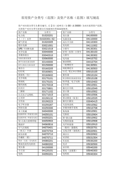 常用资产分类号及资产名称填写规范