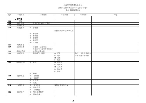 物业公司会计科目表