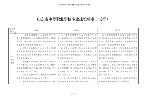 山东省中等职业学校专业建设标准(试行)