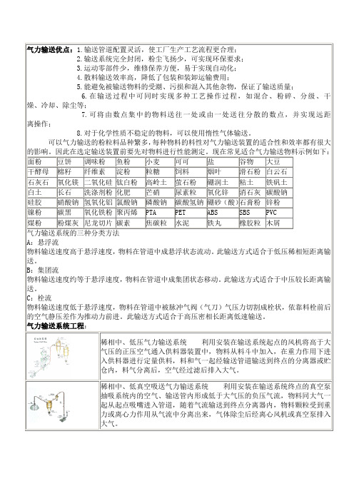 气力输送方式比较