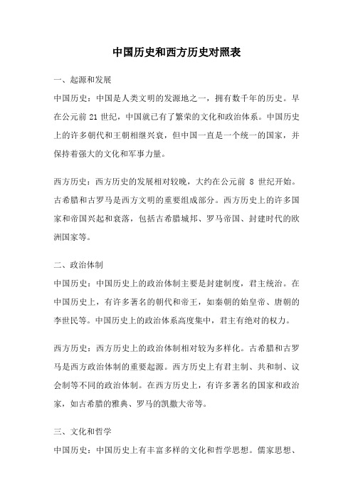 中国历史和西方历史对照表