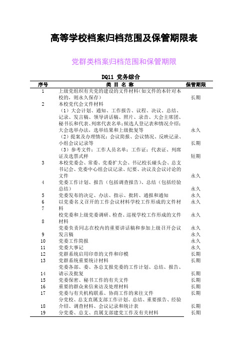 高等学校档案归档范围及保管期限表