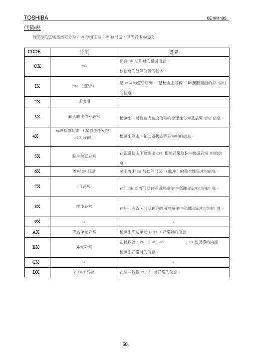 东芝CV-150、320、300系列故障代码