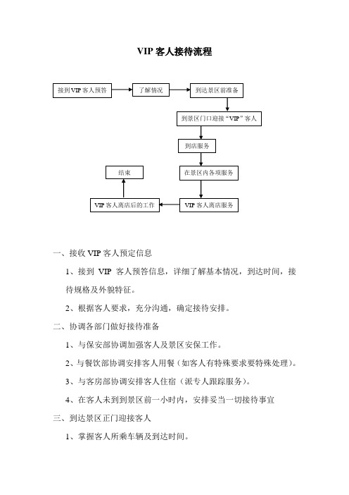 银行VIP客人接待综合流程