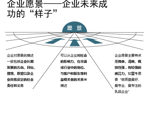 企业愿景、使命、价值观、企业精神.ppt