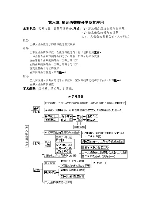 第六章多元函数微分学及其应用