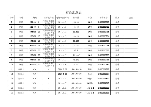 实验资料汇总表