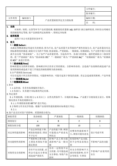 产品质量缺陷判定分级标准