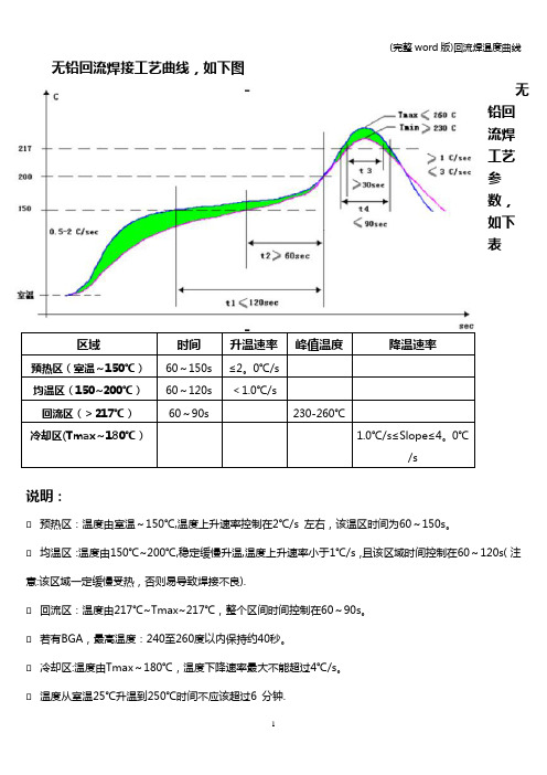 (完整word版)回流焊温度曲线