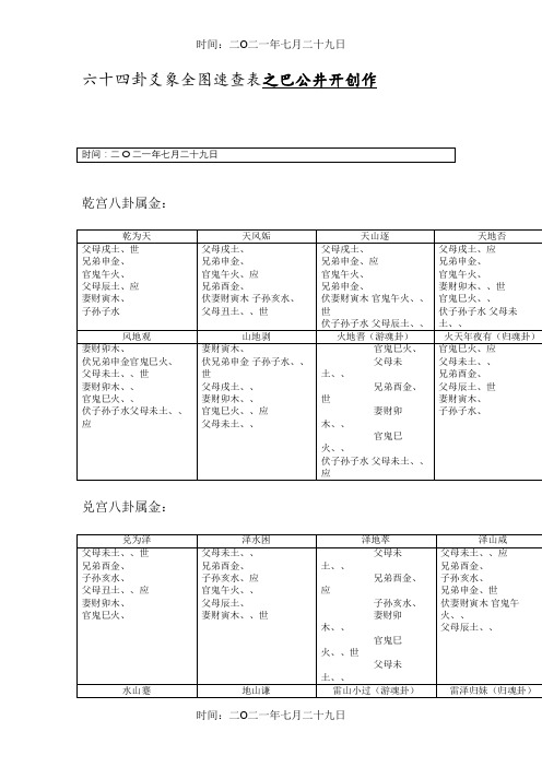 周易：六十四卦爻象全图速查表