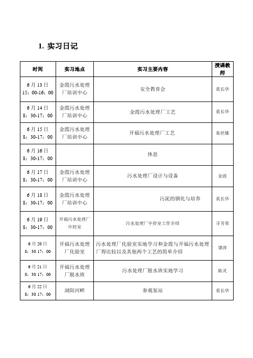 污水处理厂实习日记