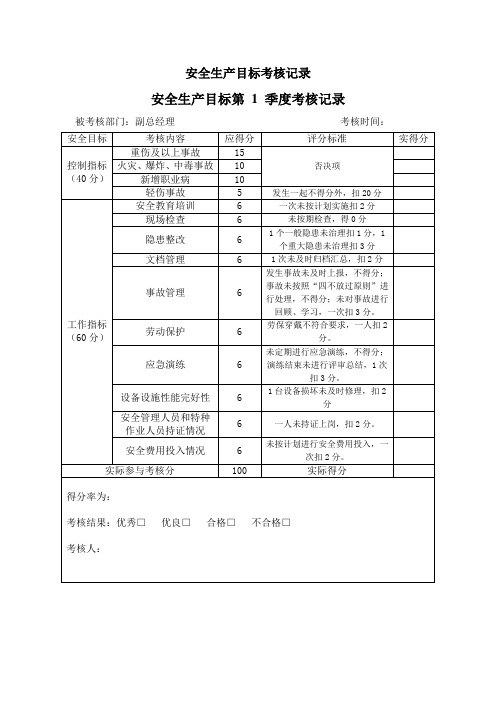 1.5各部门安全生产目标考核表 - 副本