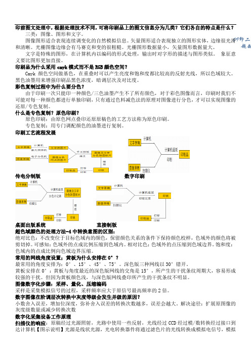 数字化印前处理原理与技术考点整理