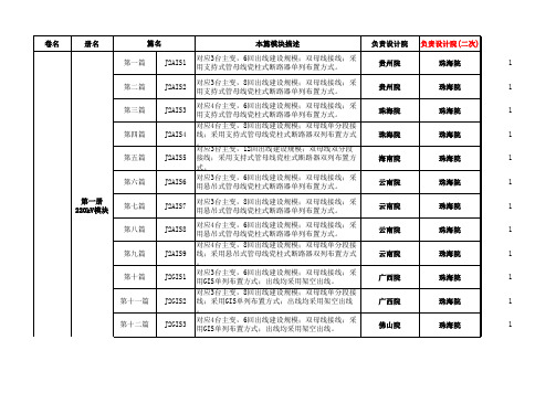 南方电网变电站标准设计模块分配表-加通信-加统计