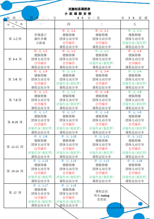 活脑创思教案活脑创思教案(小班日常)