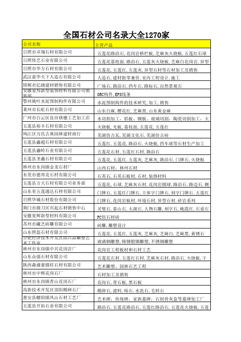 全国石材公司名录大全1270家