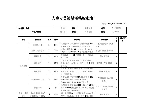 人事专员绩效考核标准.