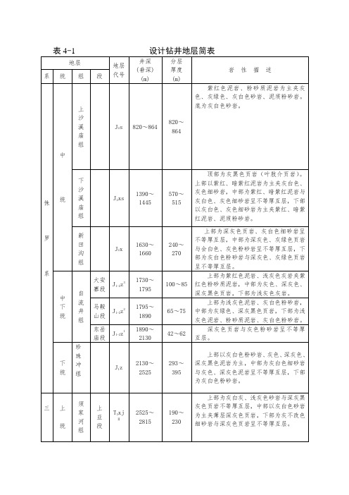 川东设计钻井地层简表