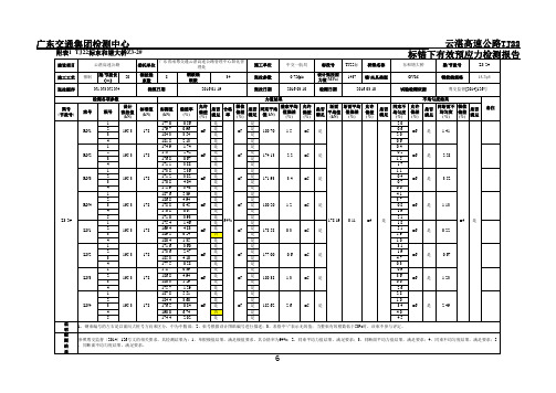 5、附件五、锚下应力检测数据